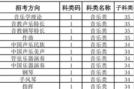 2025艺考招生|中国音乐学院确定校考专业与各省统考子科类对照关系图片