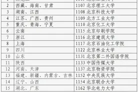 预报名进行中！这些在京高校发布招生简章——图片