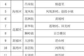 不见面也能传染！一地已报告多例 紧急提醒→图片