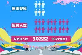 报名超3万创新高！来自21个国家和地区，4月13日相约亦马图片