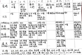 明清时期的章丘大集图片