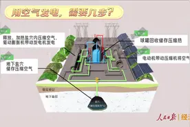 空气也能发电？分四步走！这个视频讲得明明白白图片