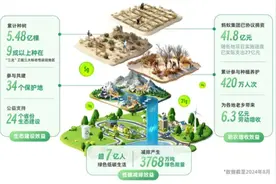 早资道 | 蚂蚁森林8年种下5.48亿棵树；Android15更新将在10月推出图片
