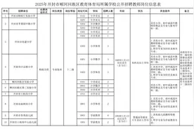 开封多家单位公开招聘图片