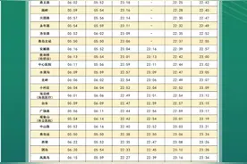 10月9日起青岛地铁结束旅游季延时 运营时间有调整图片