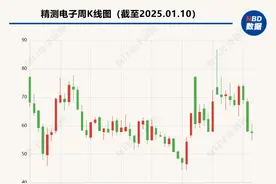 精测电子拟8850万元收购参股公司股权  二股东董事会上投弃权票图片