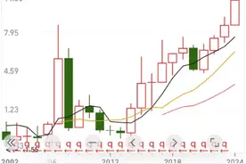 震荡市下高速公路板块多只个股集体创出历史新高，券商交运行业研究员见状“老泪纵横”图片