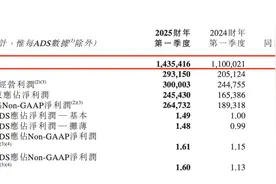 董宇辉离开后首份季报，东方甄选产生经营亏损图片