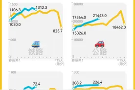 数说｜今年春运客流预计创历史新高，中国人都去哪儿图片