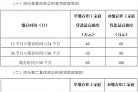 没有面积限制、最高可贷140万元！佛山发布公积金贷款新政图片