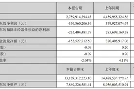 裁员风波后，完美世界交上半年成绩单：首亏1.77亿图片
