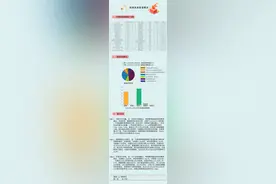 【一周新基】黄金底来了？多只浮动费率基金开售图片