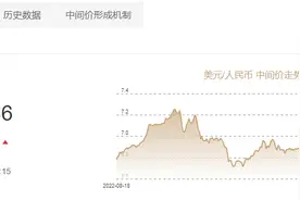 人民币兑美元中间价报7.1986，下调218点，机构：降息或增加人民币贬值压力，但央行汇率政策工具箱充足图片
