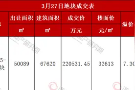 宁波江北湾头宅地楼面价破3.26万 靠近历史高点了吗图片