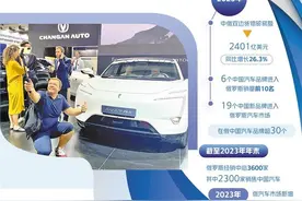 汽车产业成中俄合作新亮点图片
