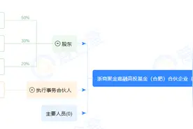 去年券商系私募股权机构出资额同比下滑65%，部分券商却逆势加码，原因何在？图片