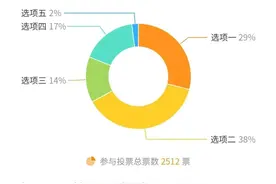 火爆大街小巷的淀粉肠，还有救吗？图片