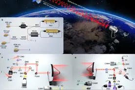 我国实现星地量子密钥分发新突破图片