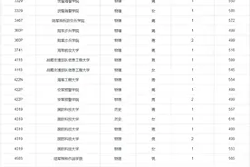 重庆市2024年军队院校招生面试体检分数线出炉图片