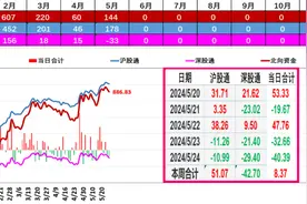 大盘快速调整，下周能探明底部吗？ (内附数据图)图片