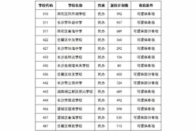 今年长沙城区小升初微机派位志愿填报即将进行 来看看实操指南图片