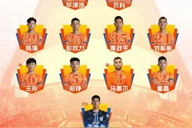 再遭零封！泰山两将伤退0比1输掉德比 西海岸脱离降级区图片