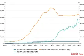 货币政策一大步！8月央行净买入千亿国债，影响几何？图片