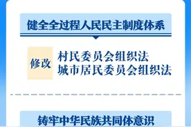 2025国家立法抢鲜看，一图速览→图片