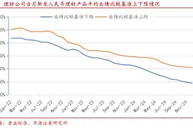 底层收益率下行、监管从严，多家理财子调低业绩比较基准“小目标”图片