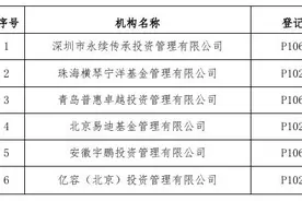 “扶优限劣”！逾480家私募年内注销图片