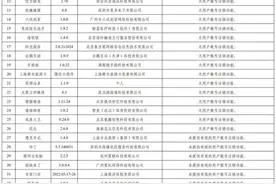“小猿搜题”等78款App被责令限期整改，4款App被下架图片