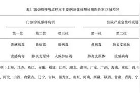 最近嗓子怎么总干痛，还老咳嗽？此类症状尽快就医——图片