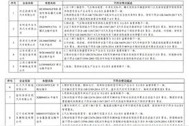 河南整形美容医院等被约谈；“safiya”“ZARA”运动鞋不合格图片