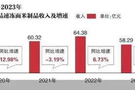 速冻产品拖后腿 三全食品上市以来营收首降图片