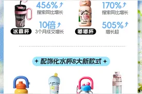 年轻人又带火了“拎拎壶”！可可爱爱的水杯，做成年销20亿的大生意图片