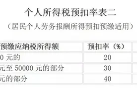 一文读懂取得佣金收入后如何申报个人所得税图片