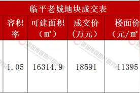 容积率1.05 溢价率31% 临平新城低密地拉高品质期待图片