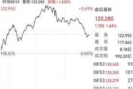 史诗级暴跌！英伟达市值蒸发近6000亿美元创纪录图片