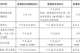 江苏省2024年普通高校招生录取批次及时间安排图片