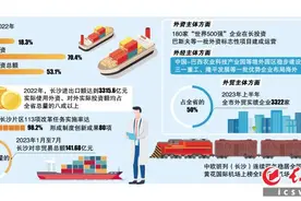 180家“世界500强”企业在长投资图片