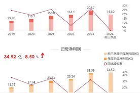 海量财经丨涉嫌造假和行贿 快速扩张的爱尔眼科踩到了“医疗底线”图片
