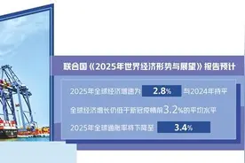 持续不确定性影响世界经济复苏图片