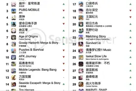 世纪华通出海经验谈：品质看齐全球标准创新融合打造爆款图片