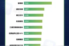 杭州各区二手房价TOP10图片