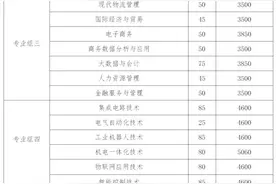 2024年湖南省各高职院校单招计划及专业汇总图片