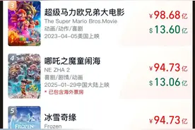 热闻|分账票房前五影院山东占仨，登顶全国票房榜！影院:《哪吒2》工作日热度不减，持续爆满图片
