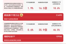 算力加速“牵手”绿电，关注绿色电力ETF易方达(562960)、新能源ETF易方达(516090)等产品走势图片