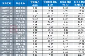 ST开元即将摘帽，教育板块警示股缩减，职教概念或再起热度，关注这些景气标的图片