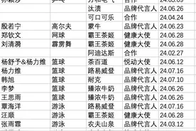 21深度丨2024，刘翔翻红图片