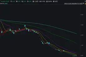 又有2只A股退市！周二起停牌图片